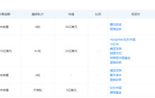 腾讯、阿里看中的月之暗面，还在戴着商业化的面纱