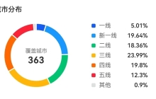 资本困住了新茶饮