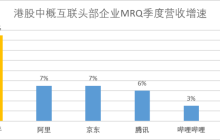 比起业绩超预期，我们更关注快手的长期价值