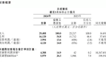 快手“学会”赚钱