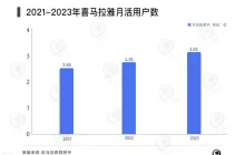 喜马拉雅四闯IPO，余建军还有“耳朵经济”新故事？