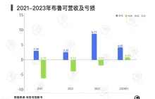 积木品牌布鲁可闯关IPO，朱伟松难解奥特曼IP依赖症