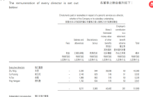 净利润740多万白鸦酬金410万，有赞挣的钱都去哪了？