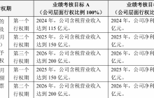 再开线下店，三只松鼠想要“走出”抖音