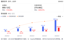 交出高增长成绩单，拼多多式消费升级为何大不同？