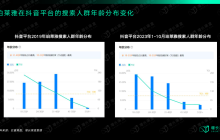 坐上美妆国货头把交椅的珀莱雅，是如何布局全域的？