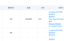 IPO前的货拉拉，在“放贷”的车道上“蒙眼狂奔”？