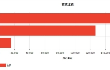 增员近8000！闷声发财的唯品会，为何焦虑难掩？