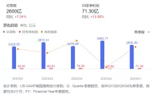 京东鏖战618，缺不了“兄弟”