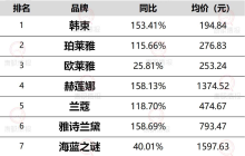 国货美妆品牌为何在抖音集体大爆发？