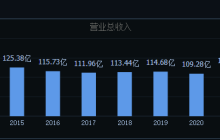 掉队的燕京啤酒，能否迎来“二次复兴”？