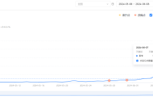 从高考营销案例来看蹭热点的正确姿势