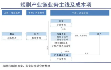 王妈“塌房”，谁还在抢短剧行业的泼天富贵？