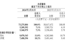 本地生活进入下半场，美团的“低价”牌怎么打？