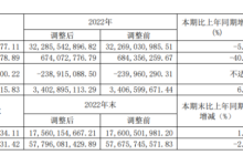 百联ZX一年销售额达3亿，二次元拯救商业体？