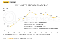 从性价比到质价比：品牌如何赢得消费者青睐？