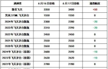 茅台暴跌后，电商平台把黄牛坑惨了