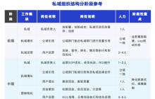 当下做「私域」最关键的两个问题