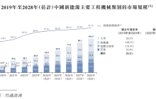 博雷顿三年亏损超5亿元，工程机械“新势力”也有盈利困扰？