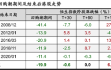 从中概回购潮，看互联网的未来