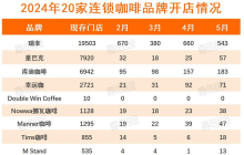 一年关3.7万家店，5月的咖啡赛道没有新鲜事