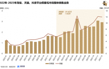 睫毛上的黑科技，翘起亿元大生意