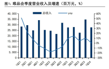 唯品会陷入增长困局：一季度没有更好，二季度可能更差