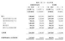 “内容+科技”持续打牢基本盘，阿里影业进入新增长周期