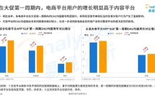 万亿抖音电商的618“时薪劫”