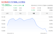 俞敏洪、董宇辉退意隐现，东方甄选必须加速了