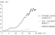 企业家创新周期：顶级企业家，一生征服一座山