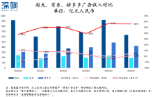 关于拼多多的一个「小变化」