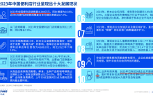 角逐前置仓，便利店的新战场