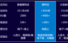 加码前置仓，传统零售企业转型“需要”还是“必要”？