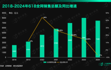 美妆洗护卷出新高度后，接下来该去哪里找赚钱机会？