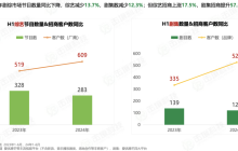 剧王剧后争霸Q2，品牌如何借力营销？