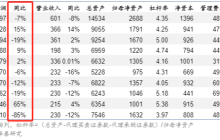 一减一加间，券商越来越懂“买方”