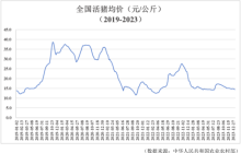 巨额负债的牧原股份，还能挽回投资者的信赖吗？