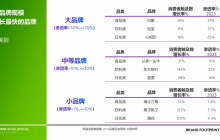 最快增长的白象，最引人深思的中国方便面市场