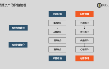 低流量时代的破局策略