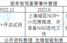 智驾追平、销量复活，蔚来又有未来了？