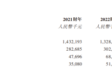 宏信超市逆势冲击IPO，预制菜和零售业“全都要”