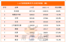 拿下问界品牌，赛力斯的新局和远途