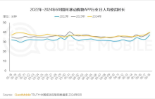 京东打造的“低价生态”，线上消费需要的“长期主义”