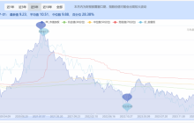 港股行情提示估值回归将启动，基本面优质公司迎最好投资阶段