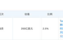 小红书转型，品牌商家买单？