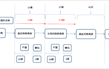 中国鸡苗大王，被低估了