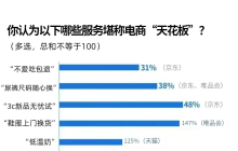 唯品会：踩中了爆款剧，但能踩中低价时代吗？