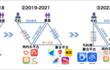 IPO不是网约车的万能药