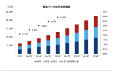 2024全球能源展望